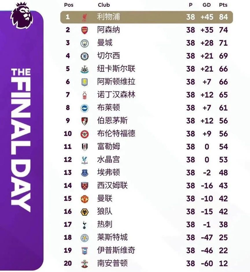 om, 分之差无缘, 令人刮目相