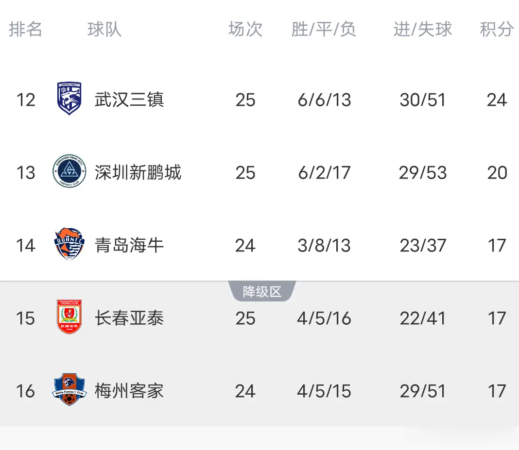 退送给国安
