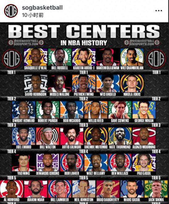 约基奇第二 约基奇第二